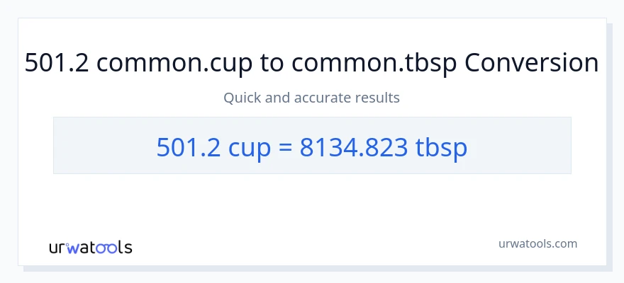 Conversió de 501.2 tasses a Tbsps