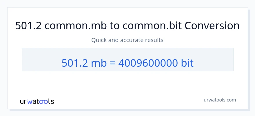 501.2 Megabytes ته Bits بدلون