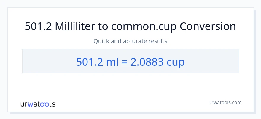 501.2 milliliter til kopper konvertering