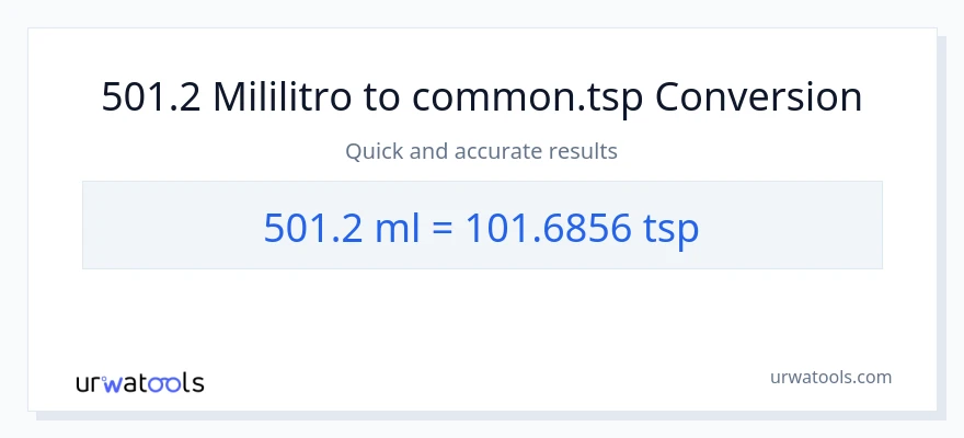 501.2 mga mililitro patungong Tsps na conversion