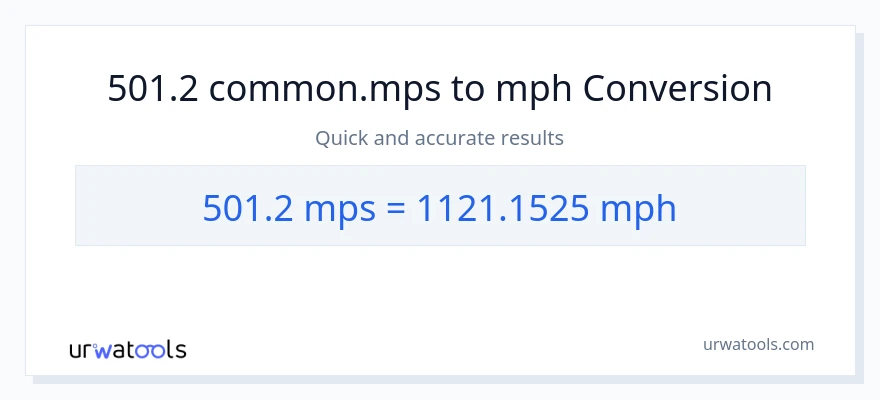 501.2 Meters Per Second patungong milya kada oras na conversion