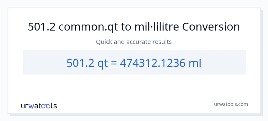 Conversió de 501.2 Quarts a mil·lilitres