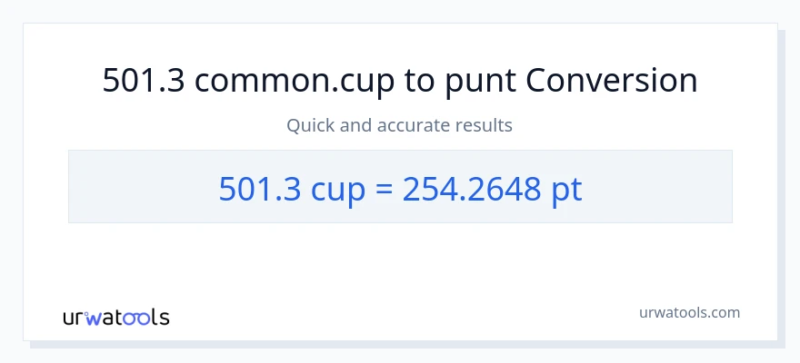 Conversió de 501.3 tasses a Pints