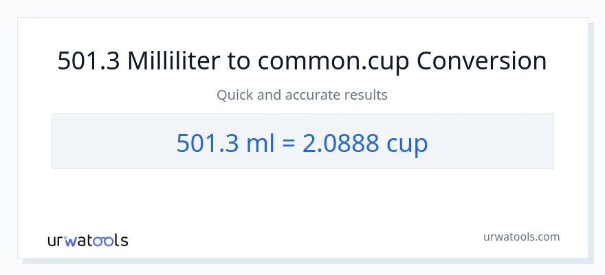 501.3 milliliter til kopper konvertering