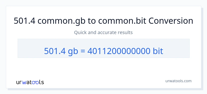 501.4 Gigabytes ته Bits بدلون