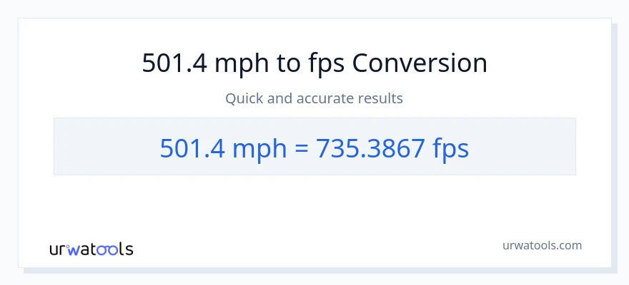 501.4 milya kada oras patungong Feet Per Second na conversion