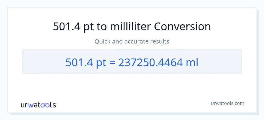 501.4 Pints til milliliter konvertering
