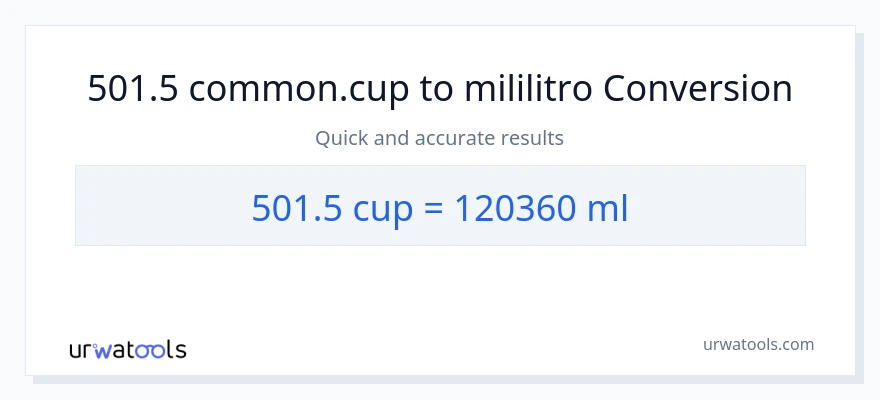 501.5 mga tasa patungong mga mililitro na conversion