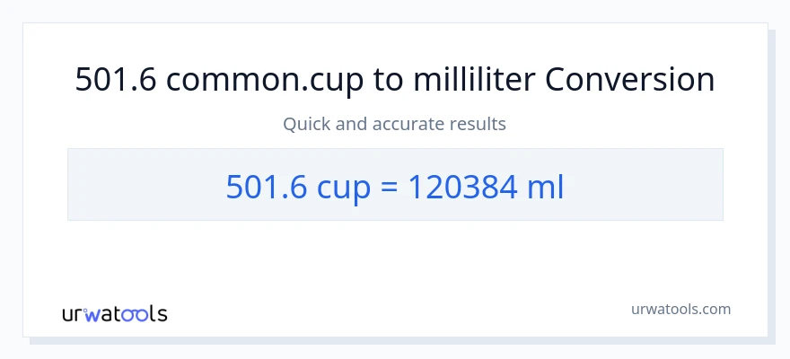 501.6 kopper til milliliter konvertering
