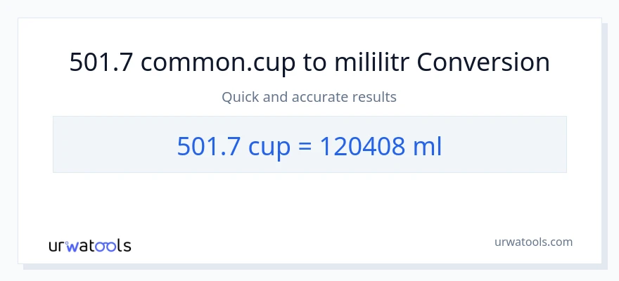 Konverze z šálky na mililitrů: 501.7
