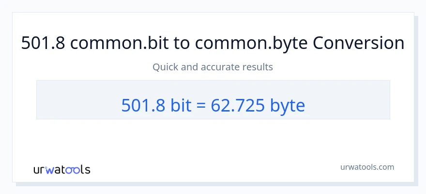501.8 Bits ته Bytes بدلون
