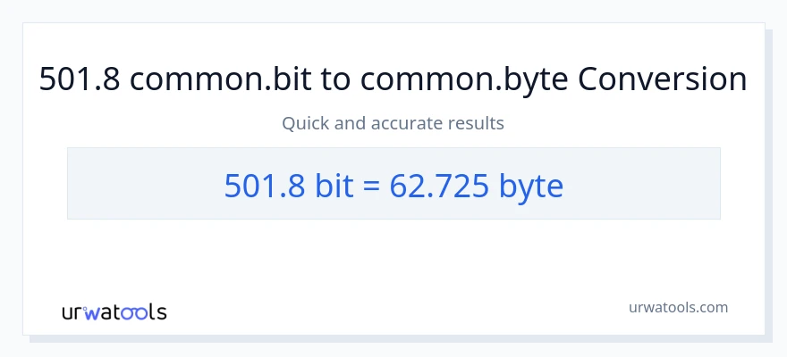 Chuyển đổi 501.8 Bits sang Bytes