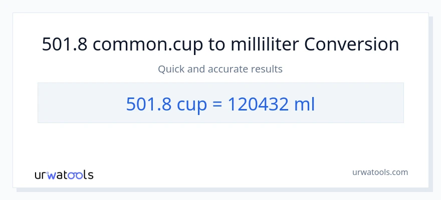 501.8 Tassen zu Milliliter Umwandlung
