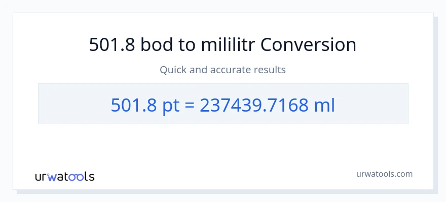 Konverze z Pints na mililitrů: 501.8