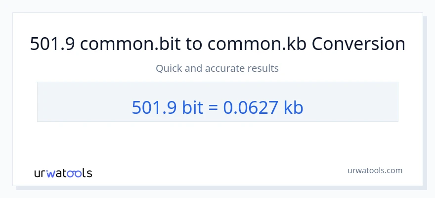 501.9 Bits ته Kilobytes بدلون