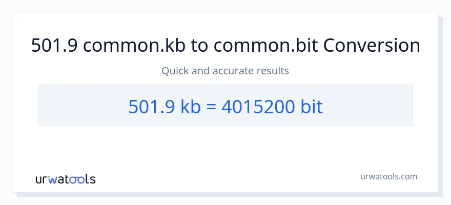 Conversió de 501.9 Kilobytes a Bits
