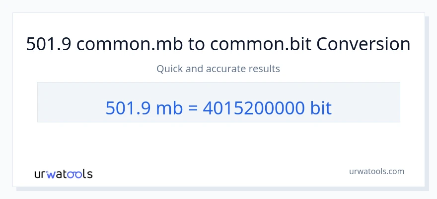 501.9 Megabytes ته Bits بدلون