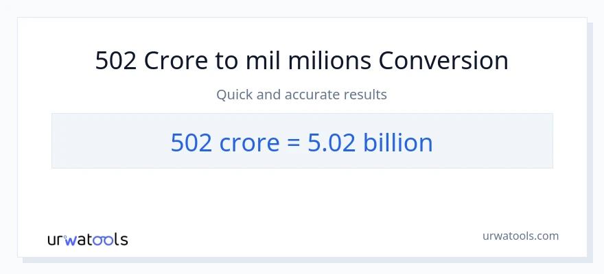 Conversió de 502 crores a milers de milions
