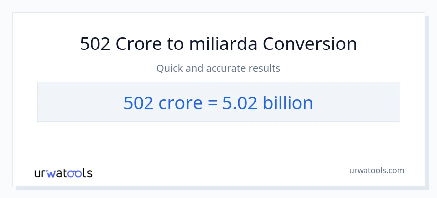 Konverze z milionů na miliardy: 502