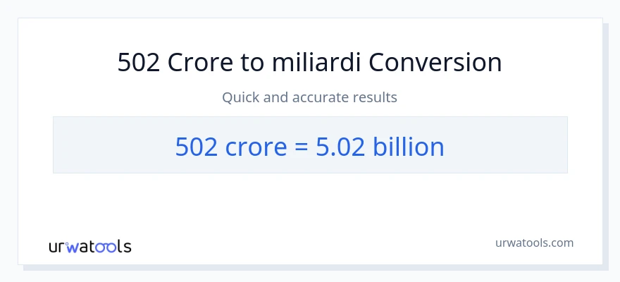 Conversione da 502 crore a miliardi