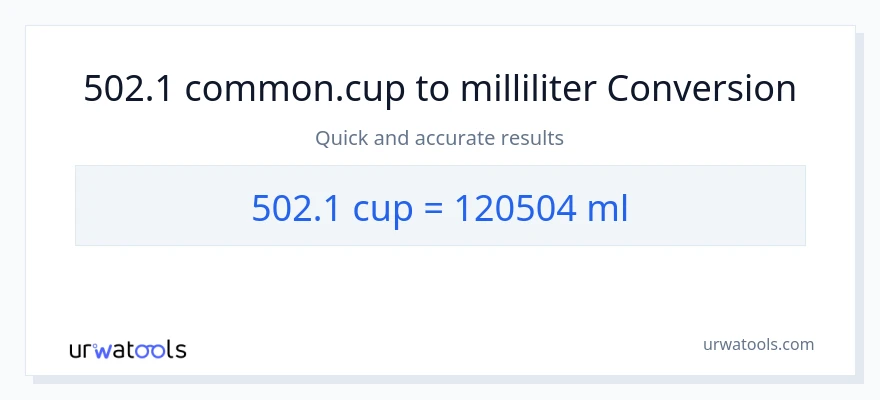 502.1 kopper til milliliter konvertering