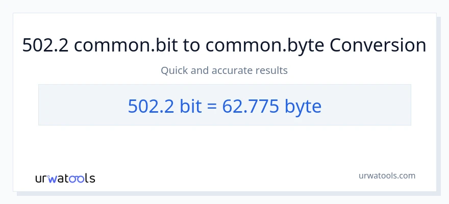 Konvertimi 502.2 Bits në Bytes