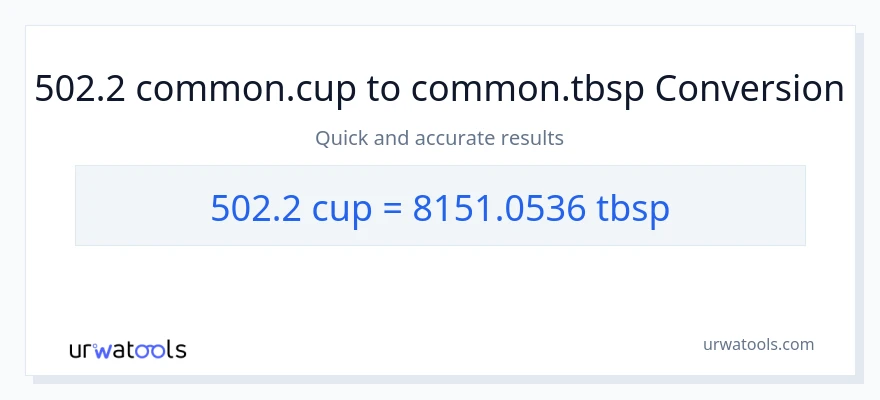 Conversió de 502.2 tasses a Tbsps