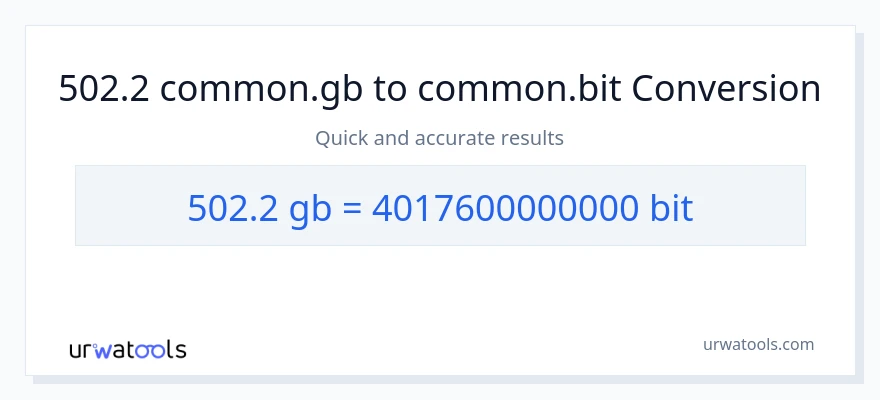 502.2 Gigabytes patungong Bits na conversion