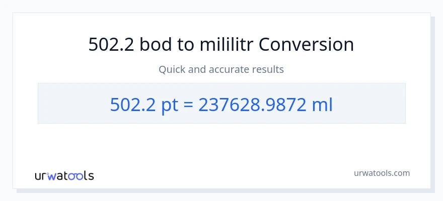 Konverze z Pints na mililitrů: 502.2