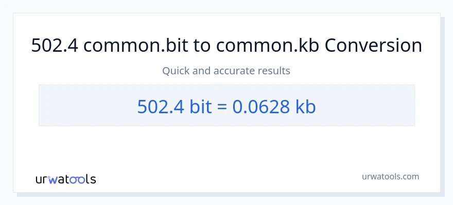 Conversione da 502.4 Bits a Kilobytes