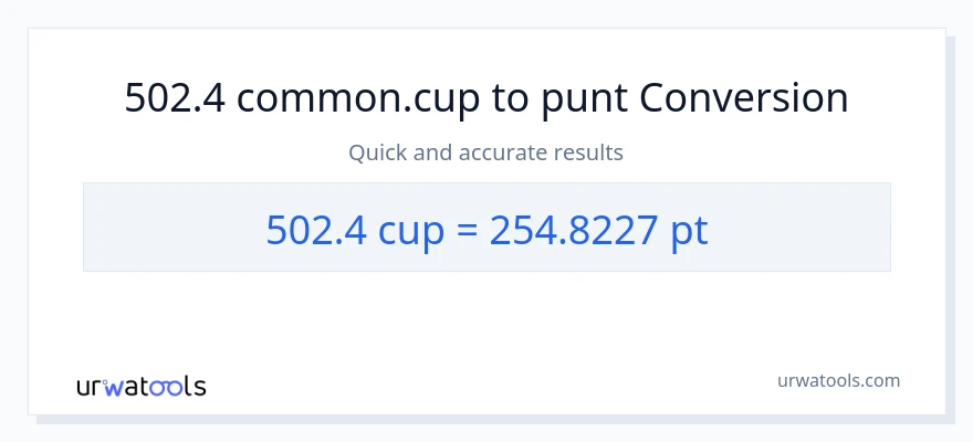 Conversió de 502.4 tasses a Pints