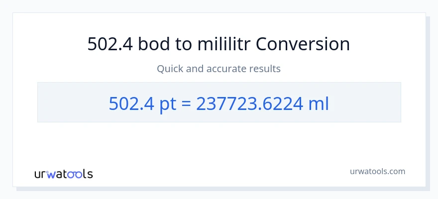 Konverze z Pints na mililitrů: 502.4