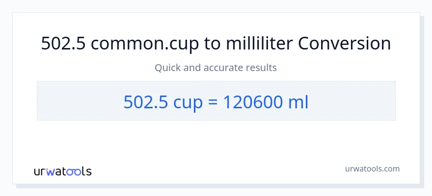 502.5 kopper til milliliter konvertering