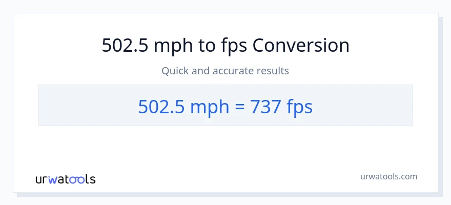 502.5 milya kada oras patungong Feet Per Second na conversion