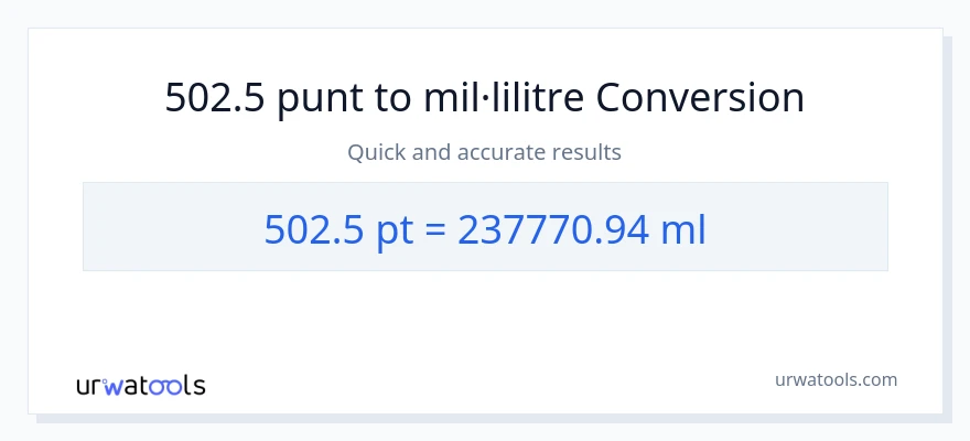 Conversió de 502.5 Pints a mil·lilitres