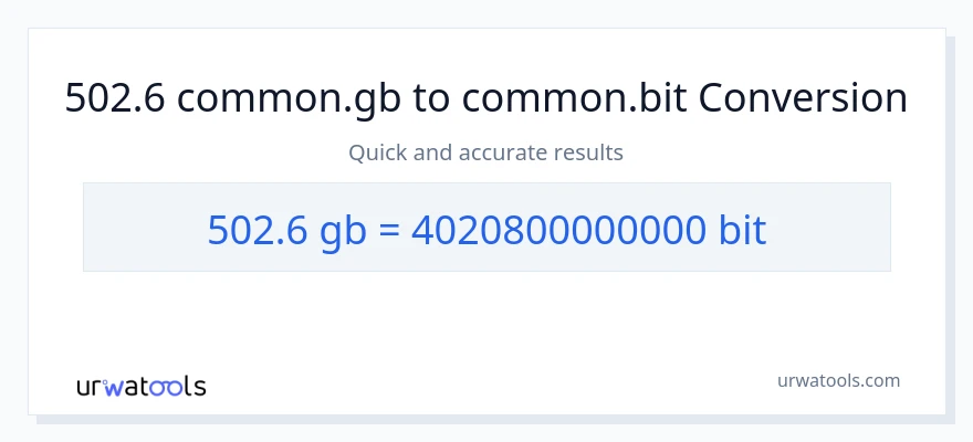 تبدیل 502.6 Gigabytes به Bits