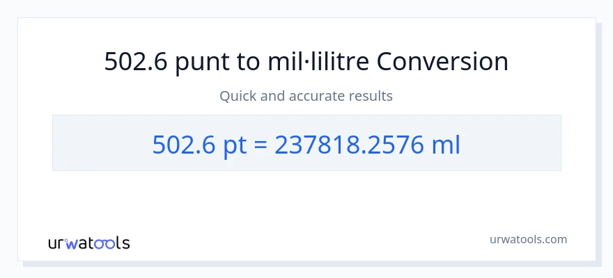Conversió de 502.6 Pints a mil·lilitres