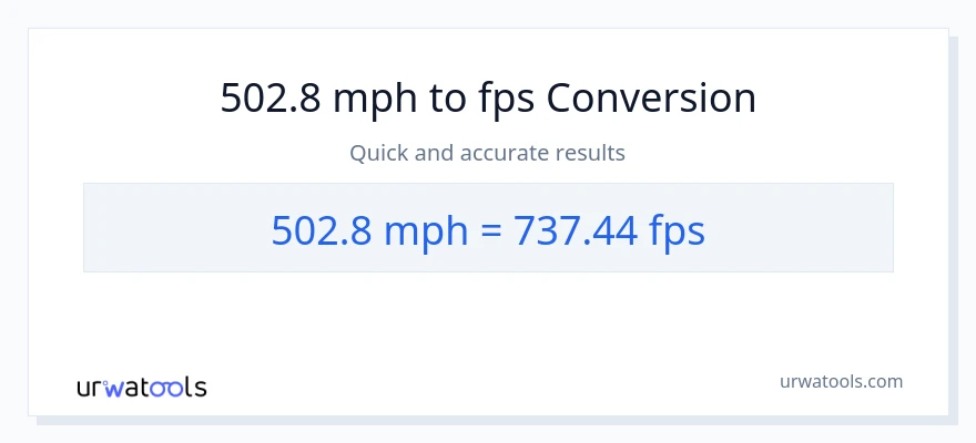 502.8 milya kada oras patungong Feet Per Second na conversion