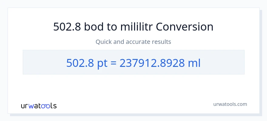 Konverze z Pints na mililitrů: 502.8