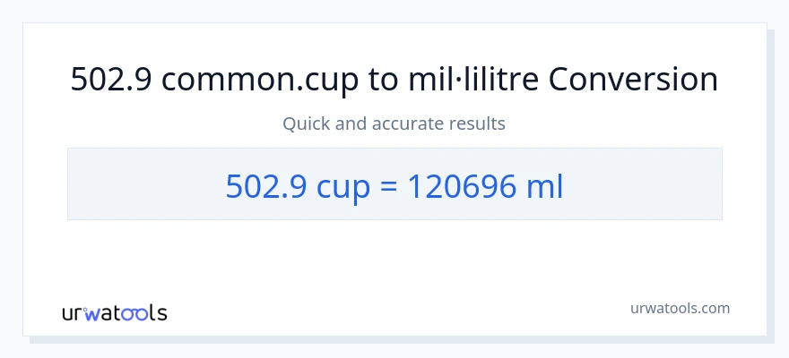 Conversió de 502.9 tasses a mil·lilitres