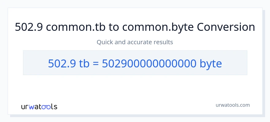 502.9 Terabytes patungong Bytes na conversion