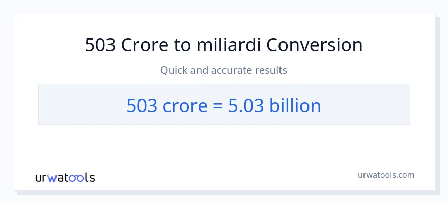 Conversione da 503 crore a miliardi