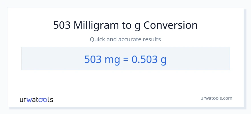 503 milligram til Gram konvertering