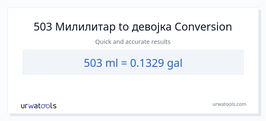 Конверзија од милилитри до Галони: 1}