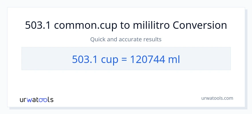 503.1 mga tasa patungong mga mililitro na conversion