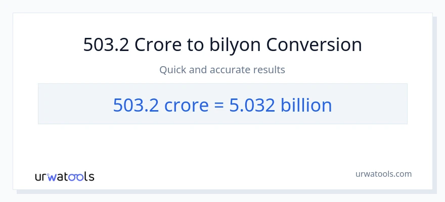 503.2 crores patungong bilyon-bilyon na conversion