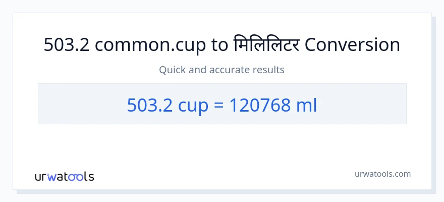 503.2 कपहरू बाट मिलिलिटर सम्म रूपान्तरण
