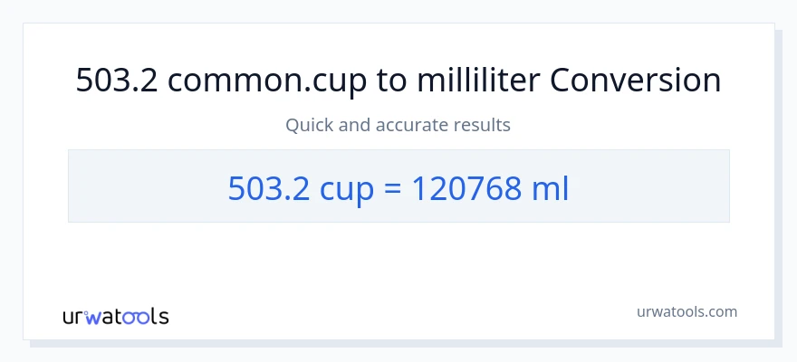 503.2 kopjes naar milliliter conversie