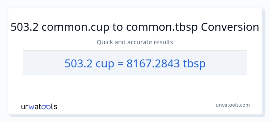 Conversió de 503.2 tasses a Tbsps