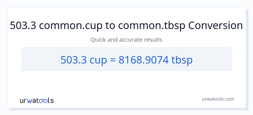 Conversió de 503.3 tasses a Tbsps